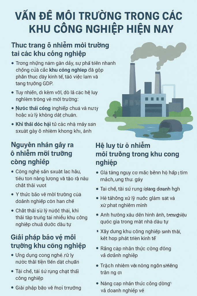 ô nhiễm môi trường trong khu công nghiệp