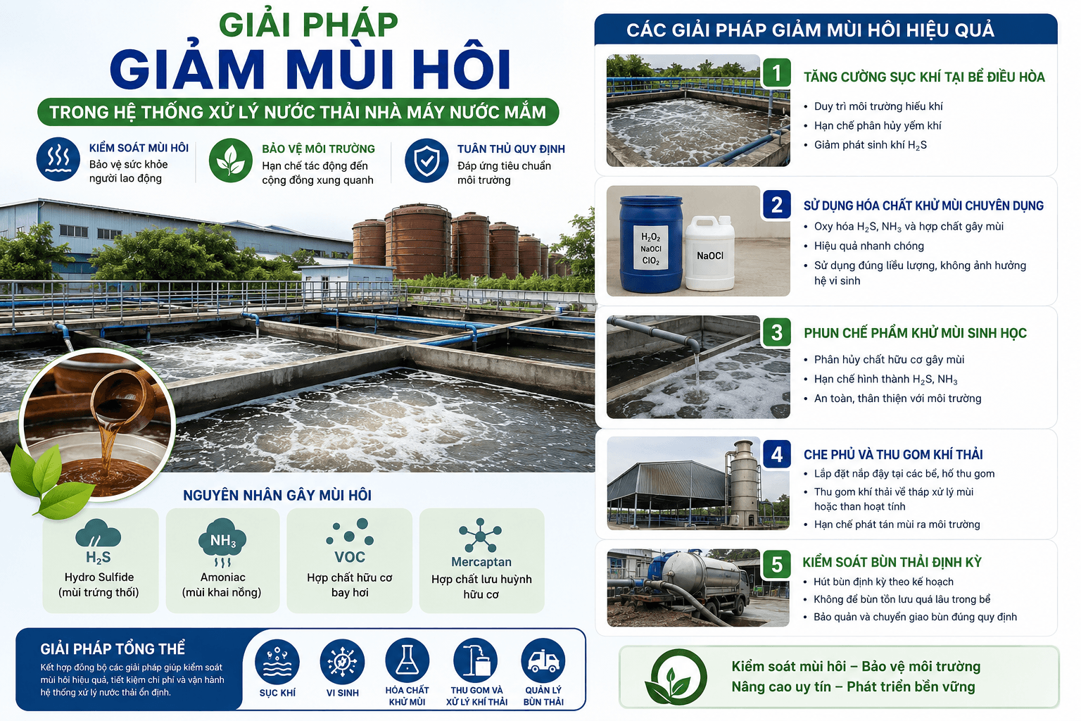 giảm mùi hôi nước thải nhà máy nước mắm